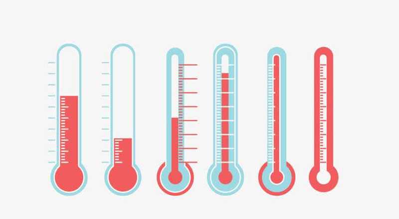 首先要选择测温范围合适的温度计，防止被测物体温度过高时，液柱将温度计胀裂。若无法估计被测物体的温度，则应先用测温范围较大的温度计，然后再挑选合适的温度计，并使其最小分度能符合实验精确度的要求。为减小温度计对实验系统的影响，要求实验系统应有足够大的热容量，这…